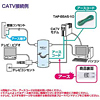 TAP-BBTV2 / ブロードバンドタップ（CATV対応・2個口）