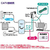TAP-BBTV2 ブロードバンドタップ(CATV対応・2個口) TAP-BBTV2 / ブロードバンドタップ(CATV対応・2個口)