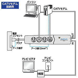 結線図