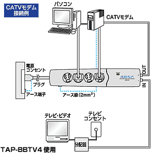 結線図