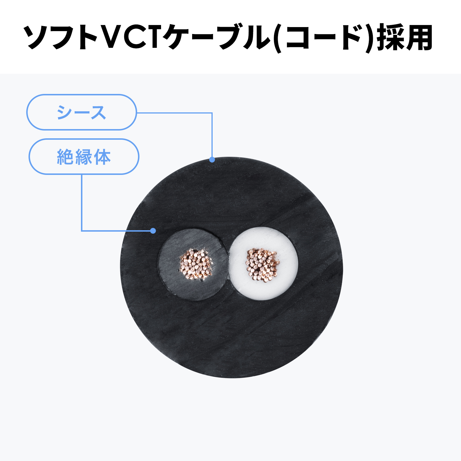 ソフトVCTコード採用