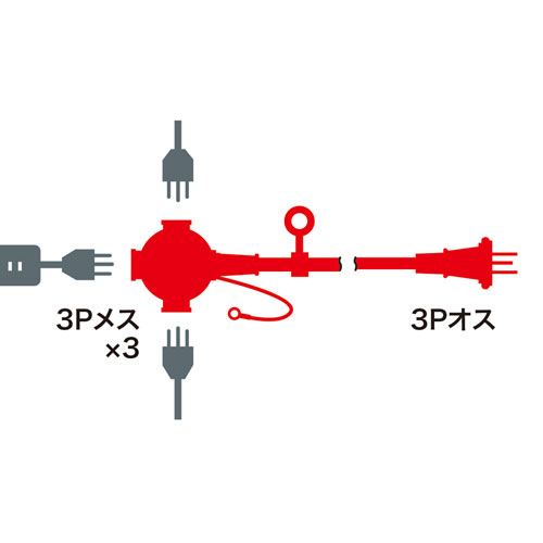 TAP-EX33-10BKN / 電源延長コード（3分岐・3P） 3個口・ブラック・10m