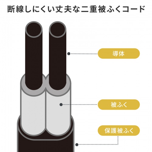TAP-EX3BKN / ACアダプタ専用電源延長コード（3分岐・2P・3個口・ブラック）　