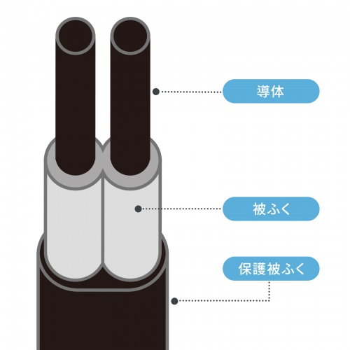TAP-EX4SWW / 一括集中スイッチ付き電源延長コード（2P・4分岐・4個口・ホワイト）
