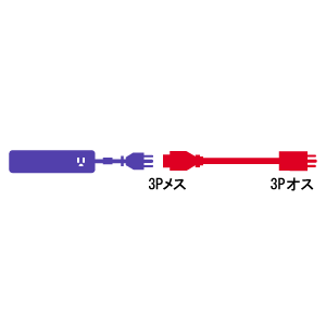 TAP-EXHP-3 / 電源延長コード（3m）