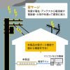 TAP-F37SH-3Z 抜け止めシャッタータップ(3P・7個口・3m) TAP-F37SH-3Z / 抜け止めシャッタータップ(3P・7個口・3m)