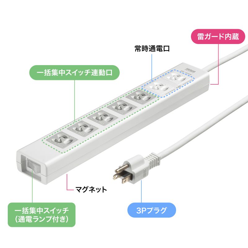 特長