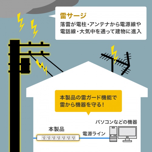 TAP-F37SH-5Z / 抜け止めシャッタータップ（3P・7個口・5m）