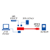 TAP-M202BK モバイルタップ(ブラック) TAP-M202BK / モバイルタップ(ブラック)
