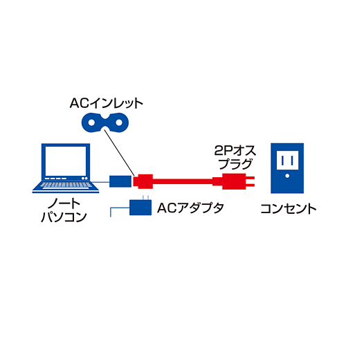 TAP-M4D1 / ACアダプタ用コネクタ付タップ