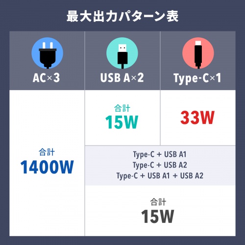 持ち運びに便利なコンパクトでコード巻き取り式のPD33W対応モバイルタップ。ブラック。