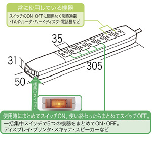 TAP-MG275FK / パワータップ（2P・7個口・5m）