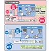 TAP-MG27REM-5 / パソコン連動タップ（2P・5m）