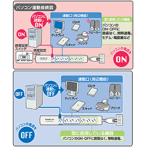 TAP-MG27REM / パソコン連動タップ（2P・2m）