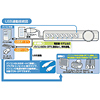 TAP-MG373REU USB連動タップ(3P・2m) TAP-MG373REU / USB連動タップ(3P・2m)