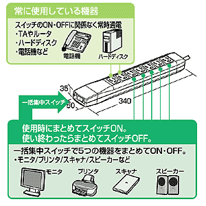 TAP-MG37F-5 / OAタップ(5m)