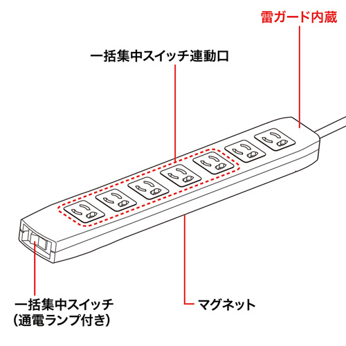 TAP-MG37FN2-5K / 電源タップ（3P・7個口・5m）