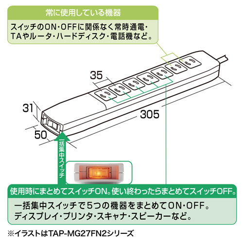 TAP-MG37FN2-5 / 電源タップ（3P・7個口・5m）