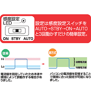 TAP-MG37REM-5 / パソコン連動タップ（3P・5m）