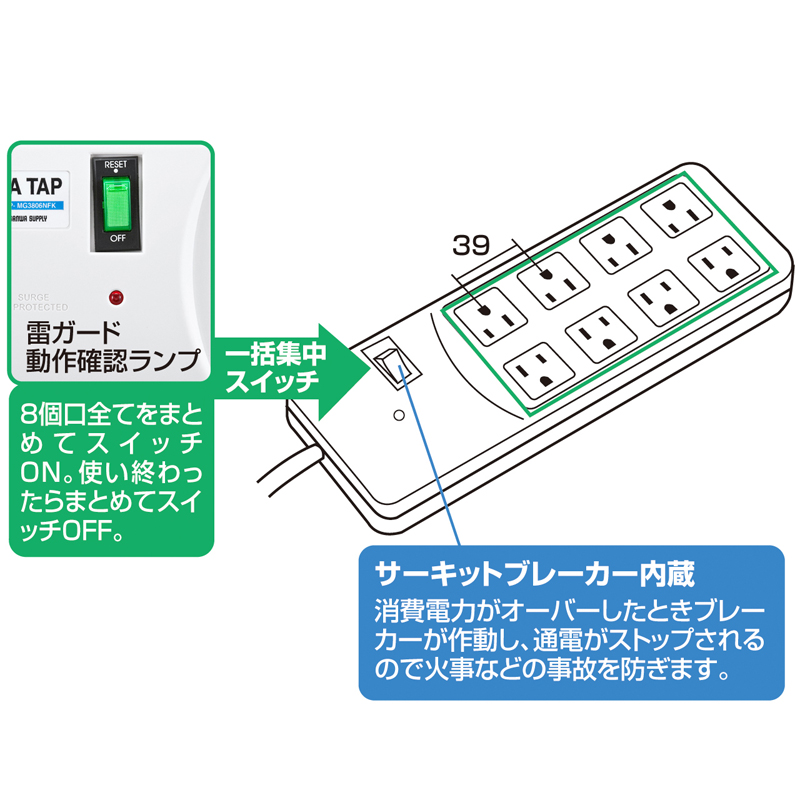 特長