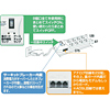 TAP-MG3806NF OAタップ(全連動タイプ) TAP-MG3806NF / OAタップ(全連動タイプ)