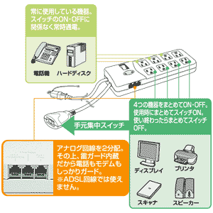 仕様