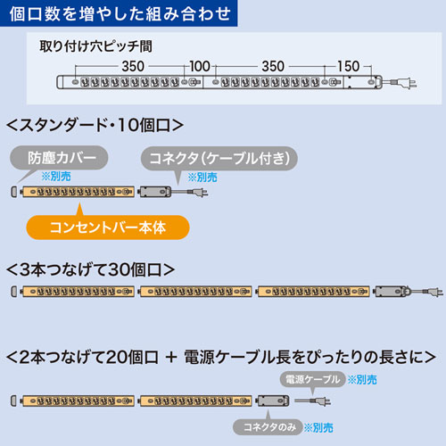 TAP-MR7485 / サーバーラック用コンセントバー（15A・3P・10個口）