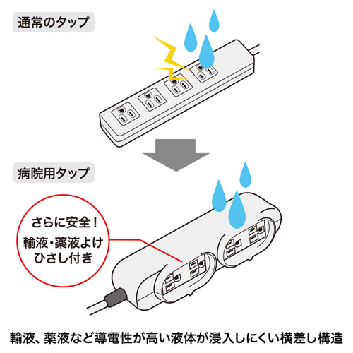 TAP-MR7548TD5M / 病院用タップ（3P・4個口・5m・グリーン）