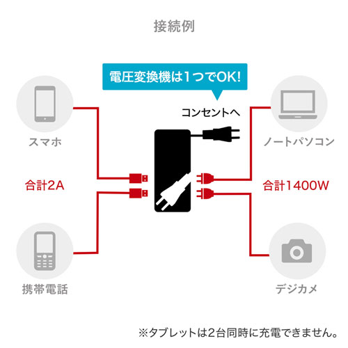 TAP-MU1BK / モバイルUSB充電付タップ