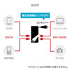 TAP-MU1W モバイルUSB充電付タップ TAP-MU1W / モバイルUSB充電付タップ