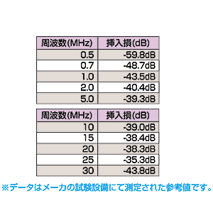 TAP-PLCNF / PLC高速電力線通信対応ノイズフィルタ