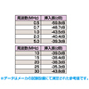 TAP-PLCNF PLC高速電力線通信対応ノイズフィルタ TAP-PLCNF / PLC高速電力線通信対応ノイズフィルタ