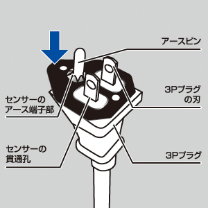 TAP-PSC6 / トラッキング火災予防センサー