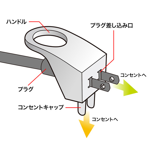 TAP-PSC8W / 抜きやすいプラグカバー（2P・ホワイト）