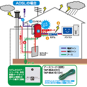 TAP-RE10SPU / 高性能雷連動タップ