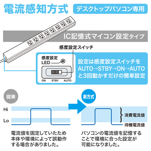 TAP-RE2MN / パソコン連動タップ（3P・8個口・2m）