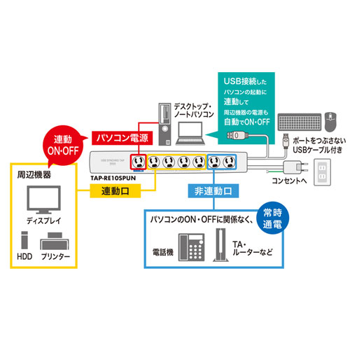 TAP-RE2UN / USB連動タップ（3P・8個口・2m）