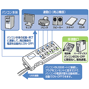 TAP-RE2U / USB連動タップ