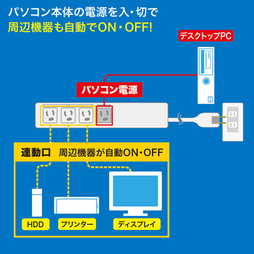 TAP-RE34M-5 / パソコン連動タップ（3P・4個口・5m）