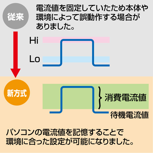 TAP-RE34M-5 / パソコン連動タップ（3P・4個口・5m）