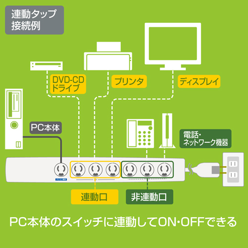 TAP-RE37MN-5 / パソコン連動タップ（3P・7個口・5m）