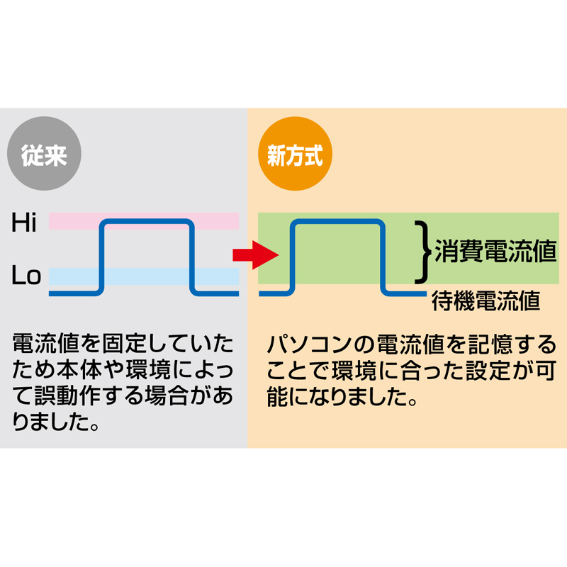 特長