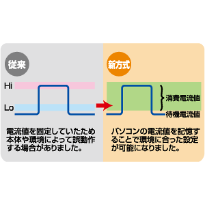 TAP-RE37M / パソコン連動タップ（3P・2m）