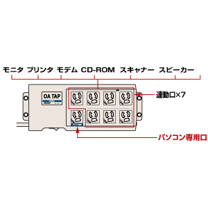 TAP-RE3 / 連動タップ(全連動タイプ)