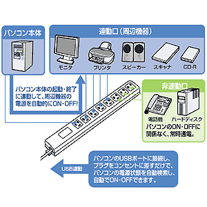TAP-RE4U / USB連動タップ