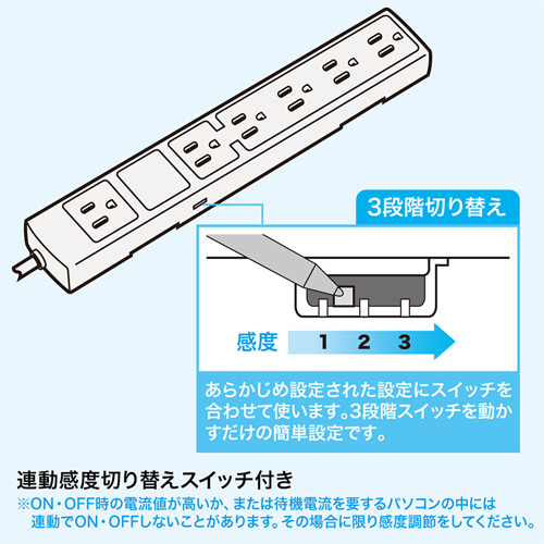 TAP-RE6 / シンクロクランプタップ（3P・6個口・3m）