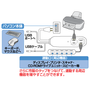 TAP-RE7U / USB連動タップ（2P・2個口・2m）