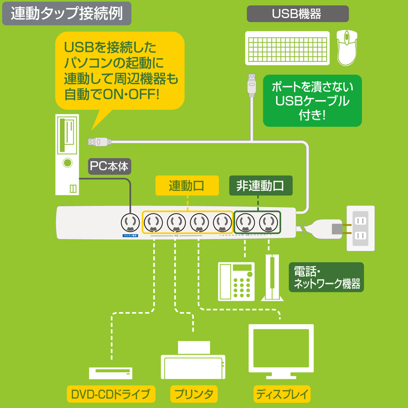 特長