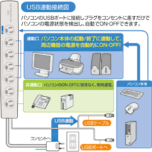TAP-RE8U / USB連動タップ