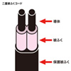 TAP-S26-2 節電エコタップ(2P・4個口・2m・ホワイト) TAP-S26-2 / 節電エコタップ(2P・4個口・2m・ホワイト)